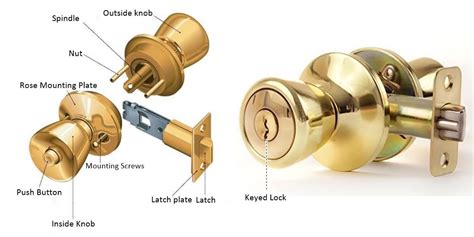 Door knob Meaning .